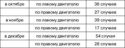 Иллюстрация к книге — Реактивный прорыв Сталина [_05.jpg]