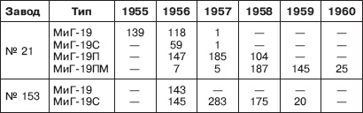 Иллюстрация к книге — Реактивный прорыв Сталина [_06.jpg]