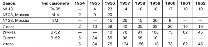 Иллюстрация к книге — Реактивный прорыв Сталина [_08.jpg]