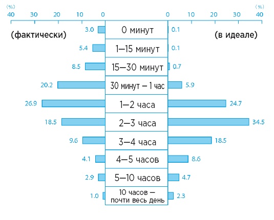 Иллюстрация к книге — Самый лучший папа! Как оставаться в сердце ребенка, когда работаешь с утра до вечера [i_002.jpg]