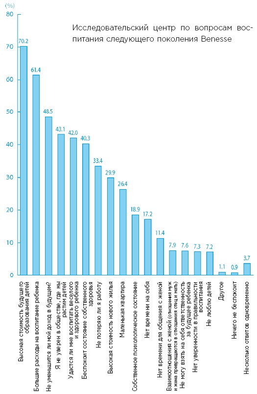 Иллюстрация к книге — Самый лучший папа! Как оставаться в сердце ребенка, когда работаешь с утра до вечера [i_004.jpg]