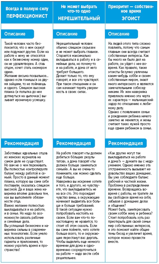 Иллюстрация к книге — Самый лучший папа! Как оставаться в сердце ребенка, когда работаешь с утра до вечера [i_007.jpg]