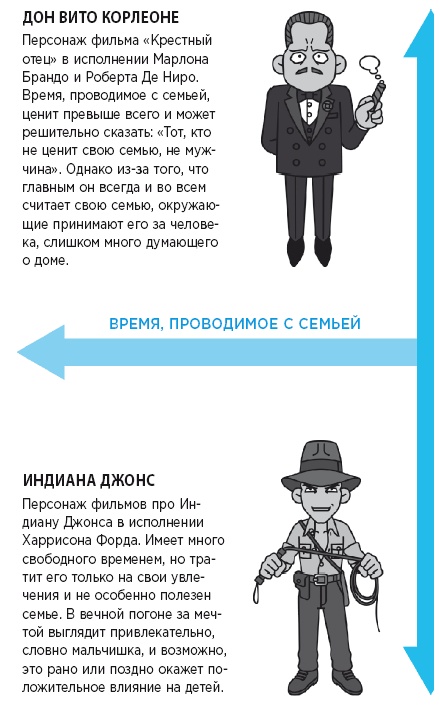 Иллюстрация к книге — Самый лучший папа! Как оставаться в сердце ребенка, когда работаешь с утра до вечера [i_011.jpg]