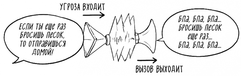 Иллюстрация к книге — Как говорить, чтобы маленькие дети вас слушали. Руководство по выживанию с детьми от 2 до 7 лет [i_025.jpg]