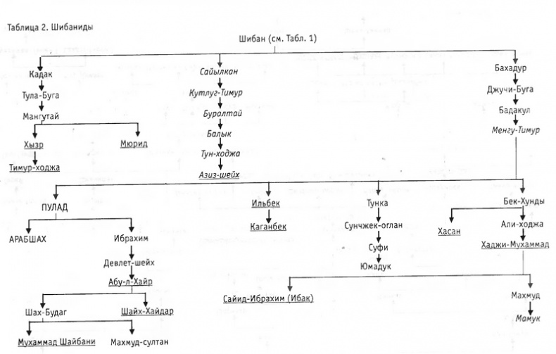 Иллюстрация к книге — Цари ордынские. Биографии ханов и правителей Золотой Орды [pic_11.jpg]