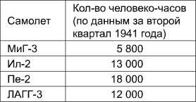 Иллюстрация к книге — Поражения, которых могло не быть. Эпоха мировых войн [i_029.jpg]