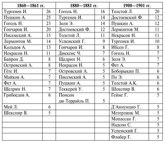 Иллюстрация к книге — От Бовы к Бальмонту и другие работы по исторической социологии русской литературы [img1f3ff33318794ee4ac9a9649e1a849d3.jpg]