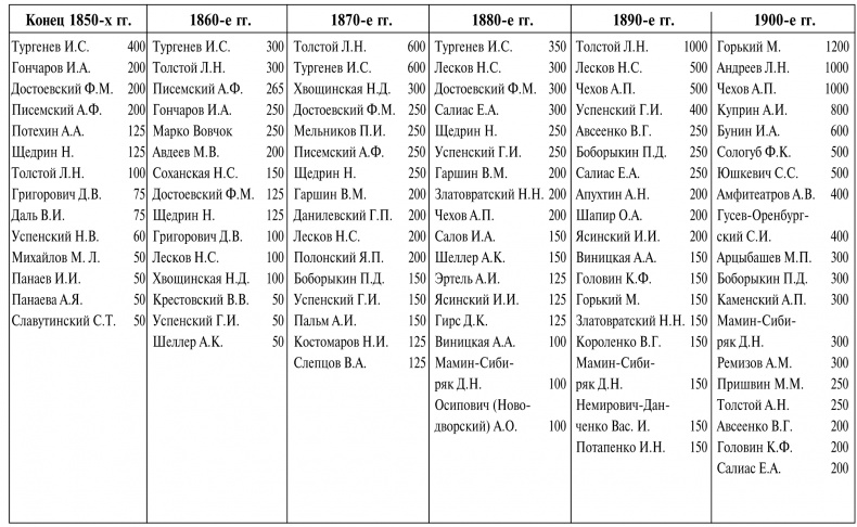 Иллюстрация к книге — От Бовы к Бальмонту и другие работы по исторической социологии русской литературы [img39cbf6921b784483a412ca31a1a71684.jpg]