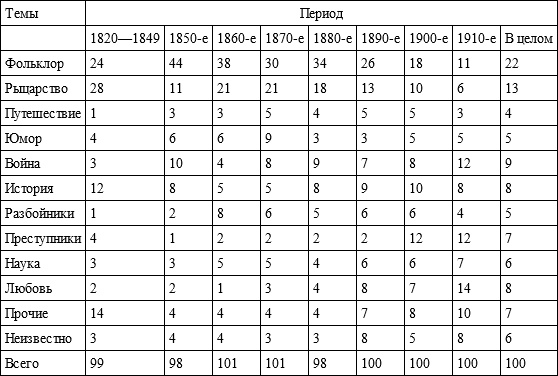 Иллюстрация к книге — От Бовы к Бальмонту и другие работы по исторической социологии русской литературы [img3f014fb1b211470b8bff9f6ddee7820d.jpg]