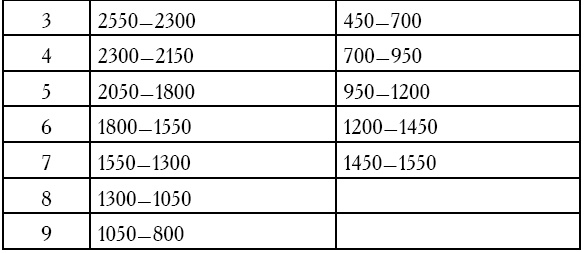 Иллюстрация к книге — Лекции по истории Древнего Востока. От ранней архаики до раннего средневековья [i_003.jpg]