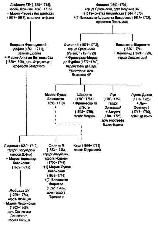 Иллюстрация к книге — Людовик XIV. Слава и испытания [i_004.jpg]