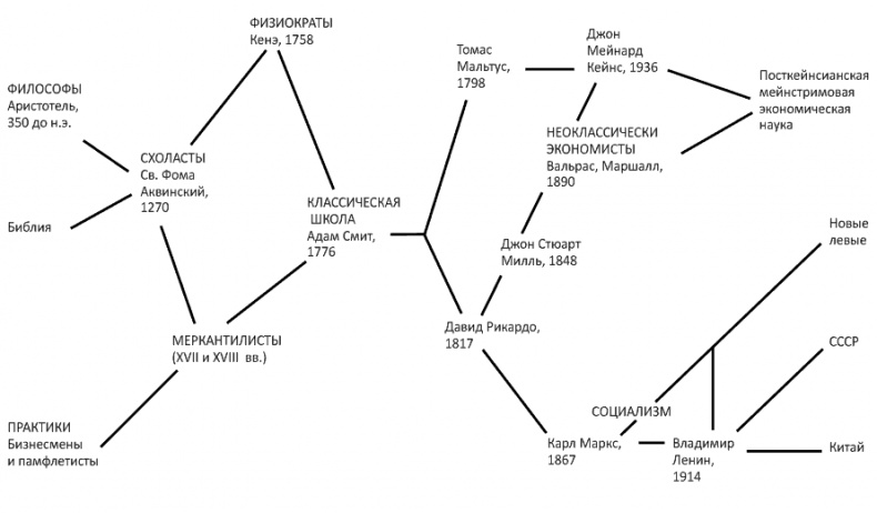 Иллюстрация к книге — Как богатые страны стали богатыми, и почему бедные страны остаются бедными [i_003.jpg]