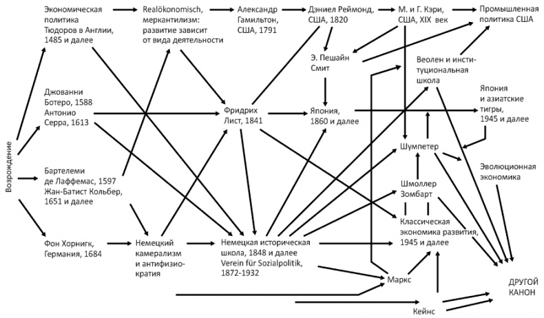 Иллюстрация к книге — Как богатые страны стали богатыми, и почему бедные страны остаются бедными [i_004.jpg]