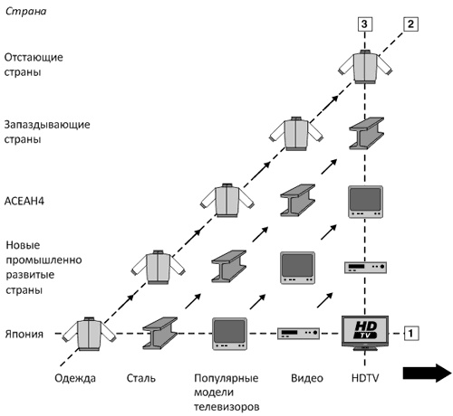 Иллюстрация к книге — Как богатые страны стали богатыми, и почему бедные страны остаются бедными [i_011.jpg]