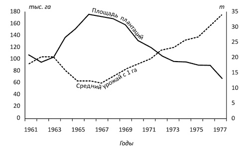 Иллюстрация к книге — Как богатые страны стали богатыми, и почему бедные страны остаются бедными [i_016.jpg]