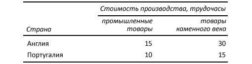 Иллюстрация к книге — Как богатые страны стали богатыми, и почему бедные страны остаются бедными [i_021.jpg]