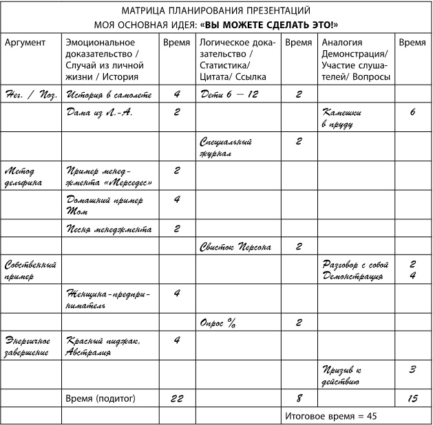 Иллюстрация к книге — Научись искусству убеждения за 7 дней [i_010.jpg]