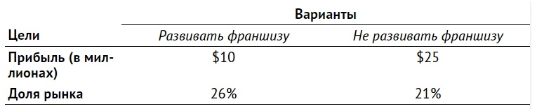 Иллюстрация к книге — Правильный выбор. Практическое руководство по принятию взвешенных решений [i_006.jpg]