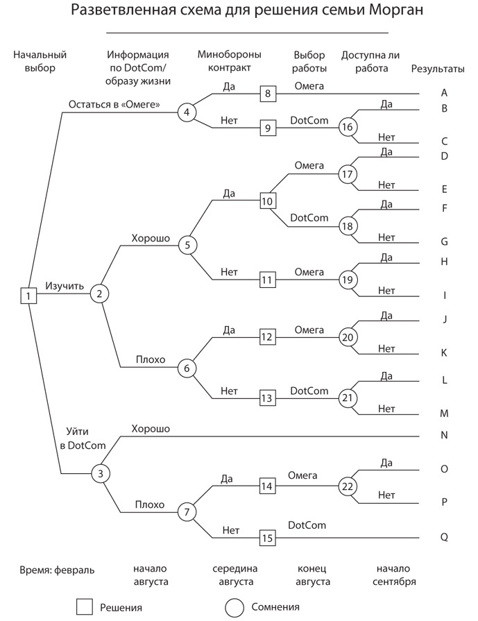 Иллюстрация к книге — Правильный выбор. Практическое руководство по принятию взвешенных решений [i_033.jpg]
