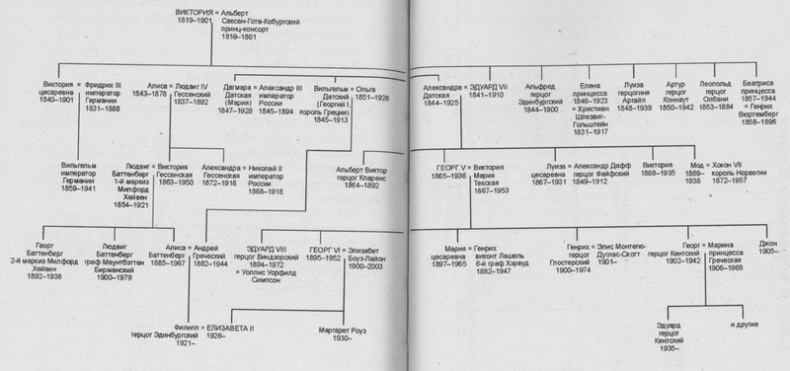 Иллюстрация к книге — Король Георг V [pic27.jpg]