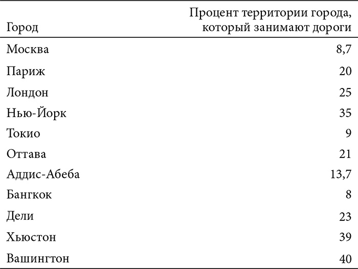 Иллюстрация к книге — В поисках четвертого Рима. Российские дебаты о переносе столицы [i_005.jpg]