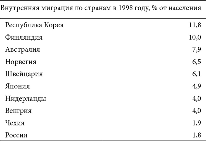 Иллюстрация к книге — В поисках четвертого Рима. Российские дебаты о переносе столицы [i_012.jpg]