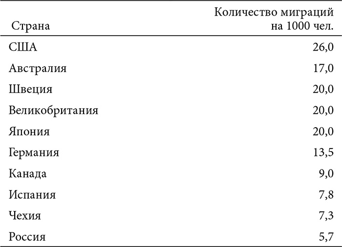 Иллюстрация к книге — В поисках четвертого Рима. Российские дебаты о переносе столицы [i_013.jpg]