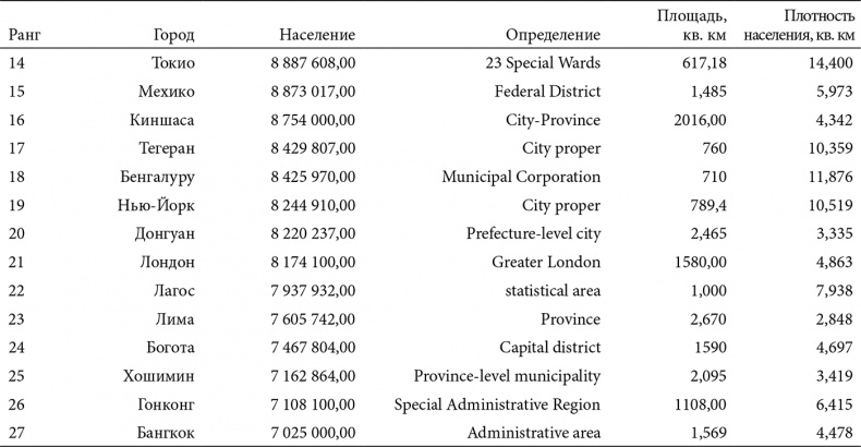 Иллюстрация к книге — В поисках четвертого Рима. Российские дебаты о переносе столицы [i_019.jpg]