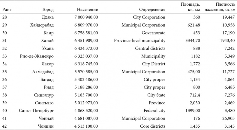Иллюстрация к книге — В поисках четвертого Рима. Российские дебаты о переносе столицы [i_020.jpg]