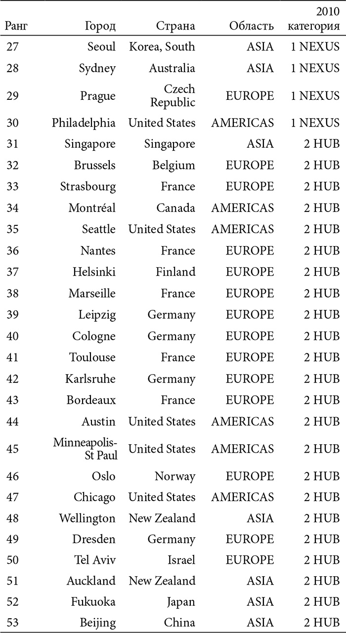 Иллюстрация к книге — В поисках четвертого Рима. Российские дебаты о переносе столицы [i_023.jpg]