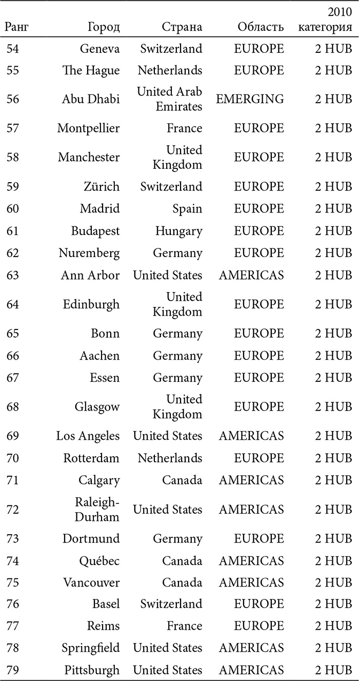 Иллюстрация к книге — В поисках четвертого Рима. Российские дебаты о переносе столицы [i_024.jpg]