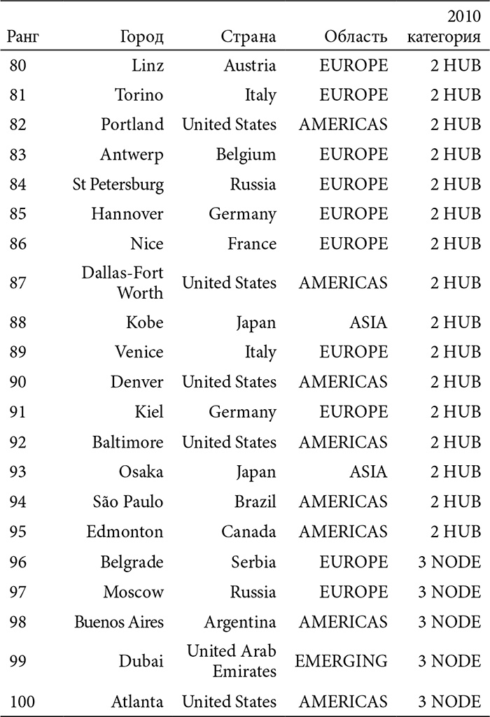 Иллюстрация к книге — В поисках четвертого Рима. Российские дебаты о переносе столицы [i_025.jpg]