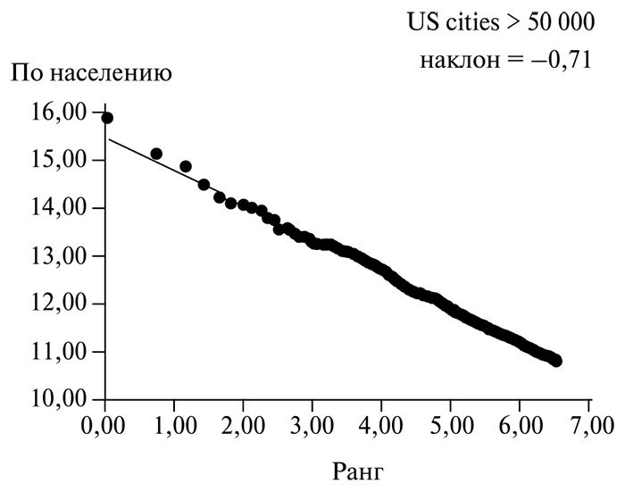 Иллюстрация к книге — В поисках четвертого Рима. Российские дебаты о переносе столицы [i_026.jpg]