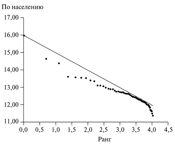 Иллюстрация к книге — В поисках четвертого Рима. Российские дебаты о переносе столицы [i_031.jpg]