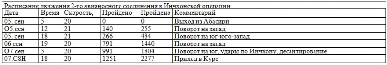 Иллюстрация к книге — Война на пороге. Гильбертова пустыня [pril15.jpg]
