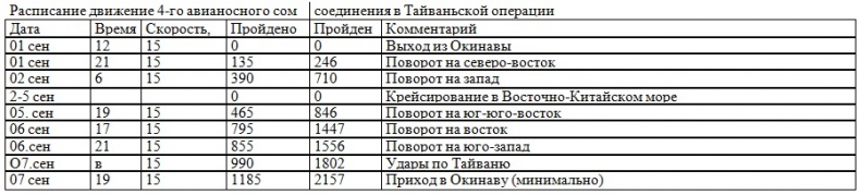 Иллюстрация к книге — Война на пороге. Гильбертова пустыня [pril17.jpg]