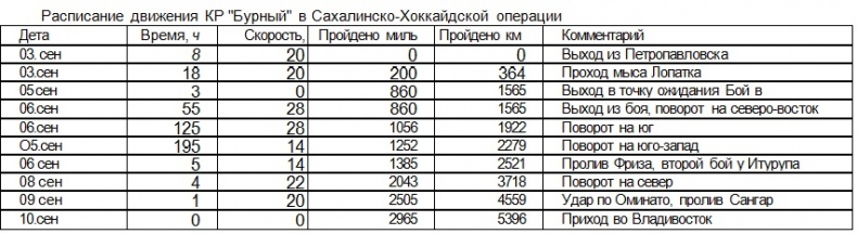 Иллюстрация к книге — Война на пороге. Гильбертова пустыня [pril21.jpg]