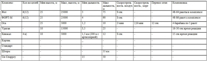 Иллюстрация к книге — Война на пороге. Гильбертова пустыня [pril32.jpg]