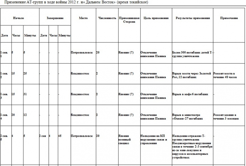 Иллюстрация к книге — Война на пороге. Гильбертова пустыня [pril34.jpg]