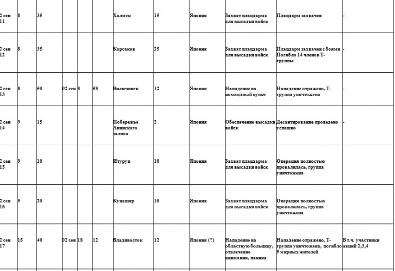 Иллюстрация к книге — Война на пороге. Гильбертова пустыня [pril36.jpg]