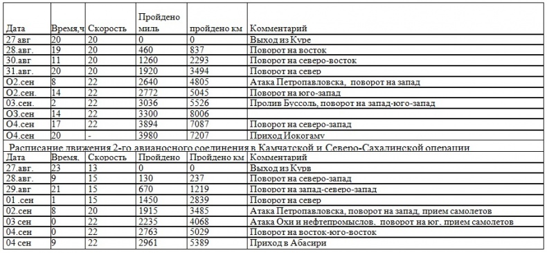 Иллюстрация к книге — Война на пороге. Гильбертова пустыня [pril5.jpg]