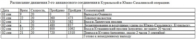 Иллюстрация к книге — Война на пороге. Гильбертова пустыня [pril9.jpg]