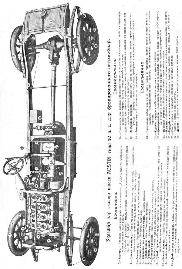 Иллюстрация к книге — Бронеавтомобиль "Остин". Предтеча бронетанковых войск России [i_040.jpg]