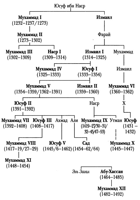 Иллюстрация к книге — Средневековая Испания [i_022.jpg]