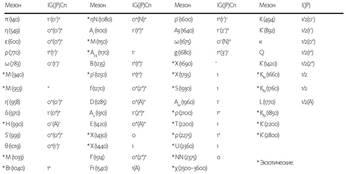 Иллюстрация к книге — Дао физики. Исследование параллелей между современной физикой и восточной философией [i_007.jpg]