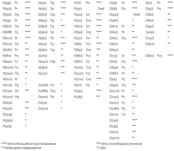 Иллюстрация к книге — Дао физики. Исследование параллелей между современной физикой и восточной философией [i_008.jpg]