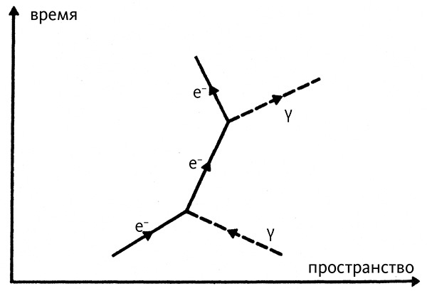 Иллюстрация к книге — Дао физики. Исследование параллелей между современной физикой и восточной философией [i_025.jpg]