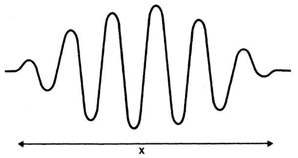 Иллюстрация к книге — Дао физики. Исследование параллелей между современной физикой и восточной философией [i_031.jpg]