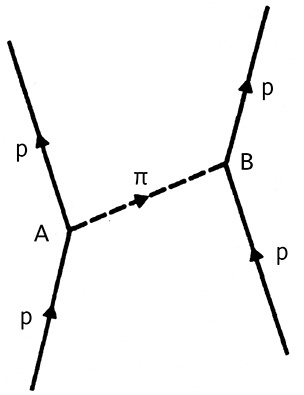 Иллюстрация к книге — Дао физики. Исследование параллелей между современной физикой и восточной философией [i_037.jpg]