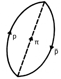Иллюстрация к книге — Дао физики. Исследование параллелей между современной физикой и восточной философией [i_039.jpg]